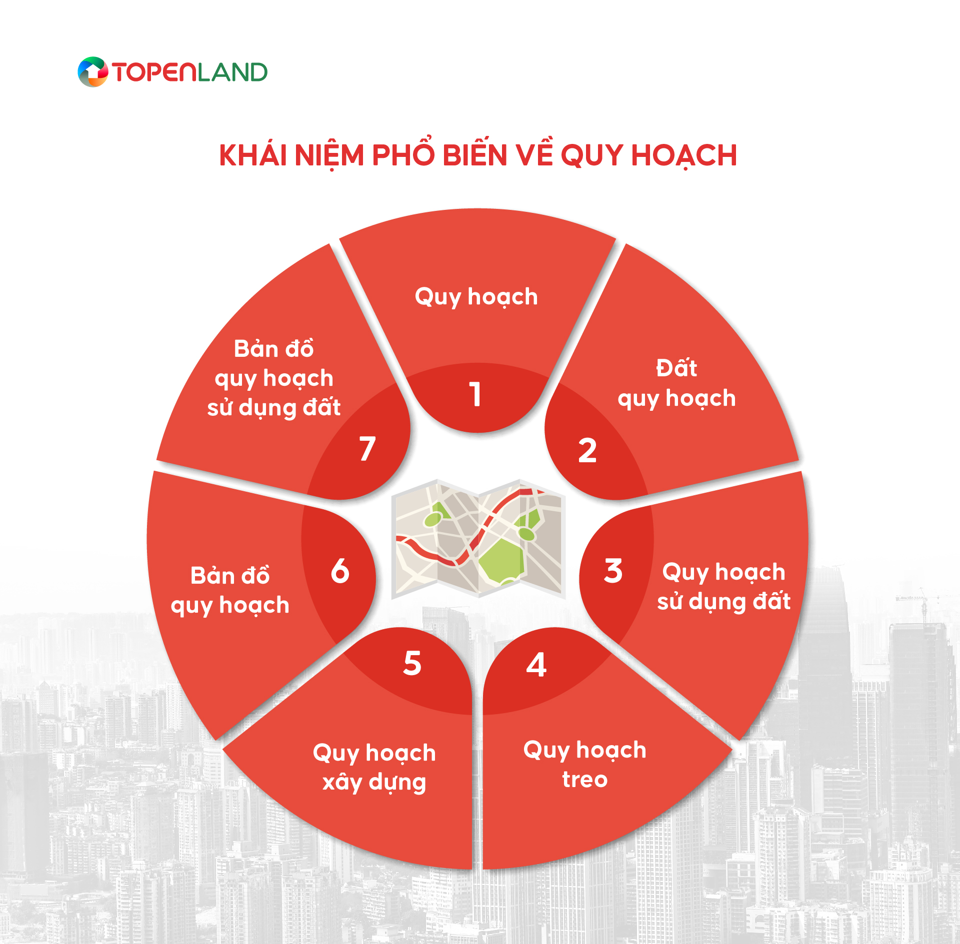 7_khai_niem_pho_bien_lien_quan_den_quy_hoach-1