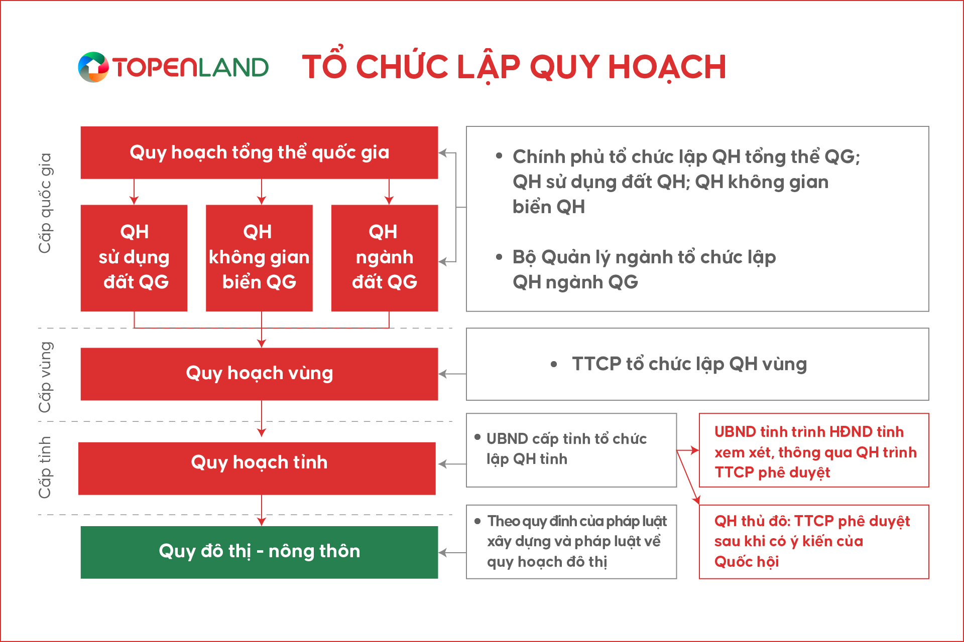 DIEU CHUA BIET VE DAT QUY HOACH-03